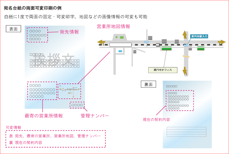 宛名台紙の両面可変印刷の例