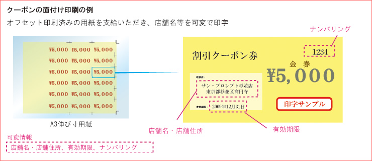 クーポンの面付け印刷の例