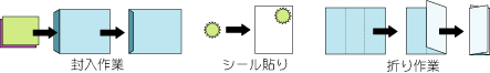 主なお仕事
